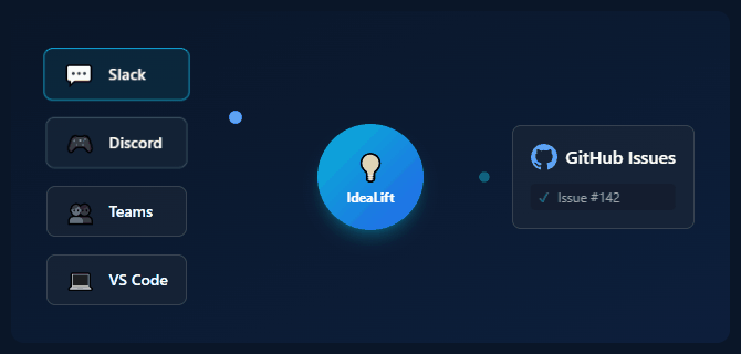 Organize feedback from multiple sources