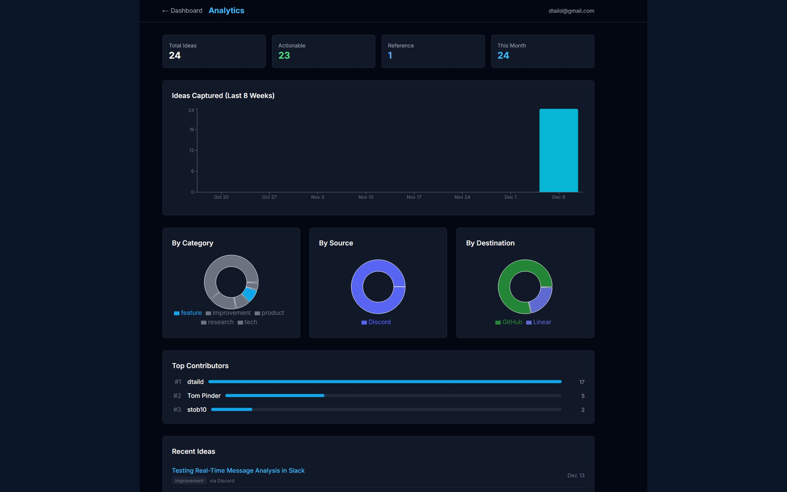 Feature prioritization analytics